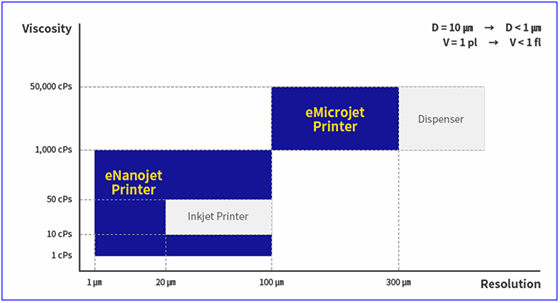 �߷ֱ����c�߾��ȴ�ӡ���g(sh��)